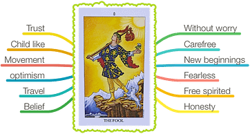 Tarot key words